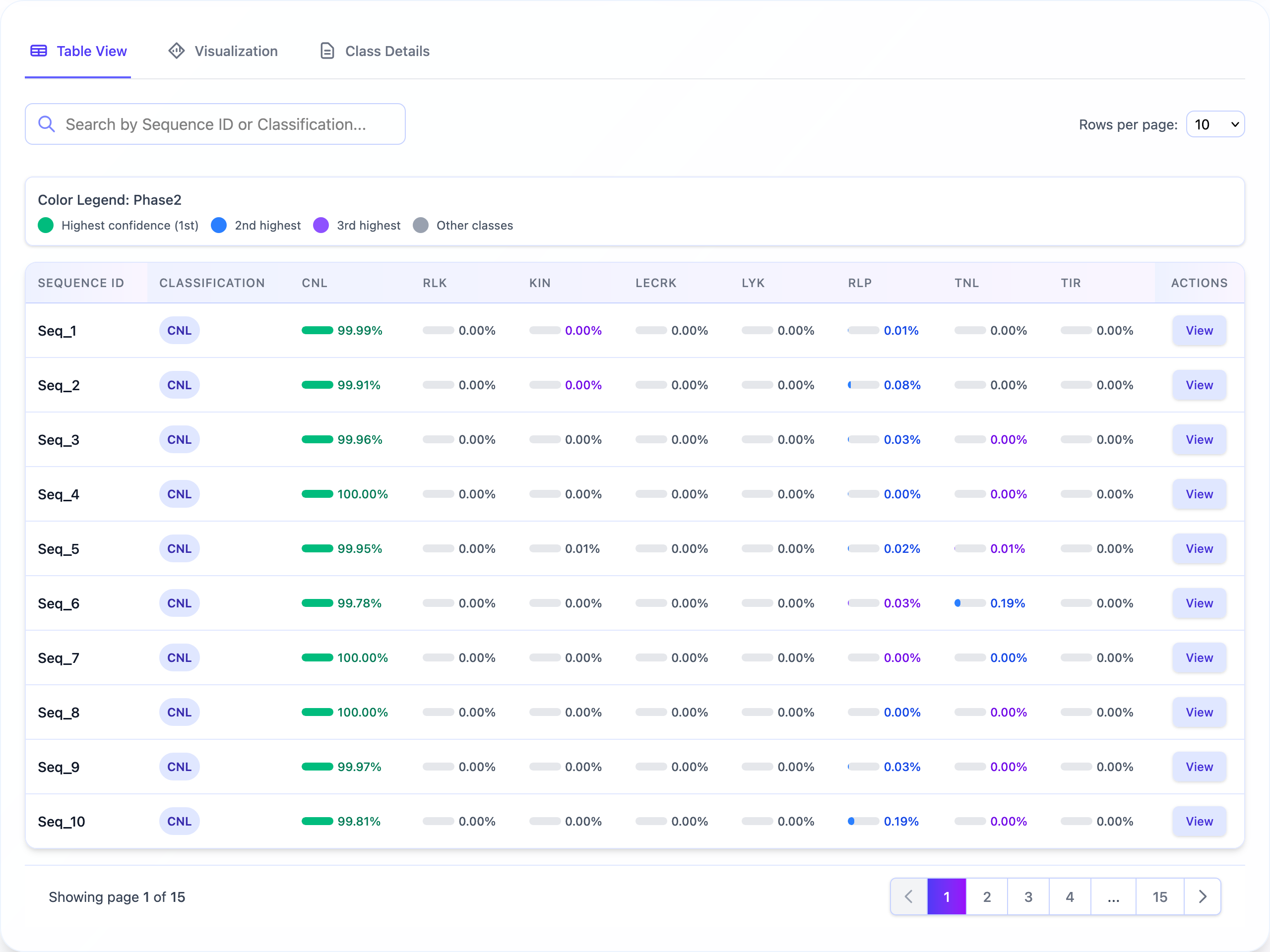 Results table showing prediction outcomes